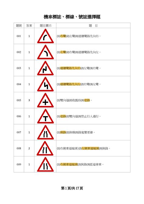 狹橋圖示|機車標誌、標線、號誌選擇題